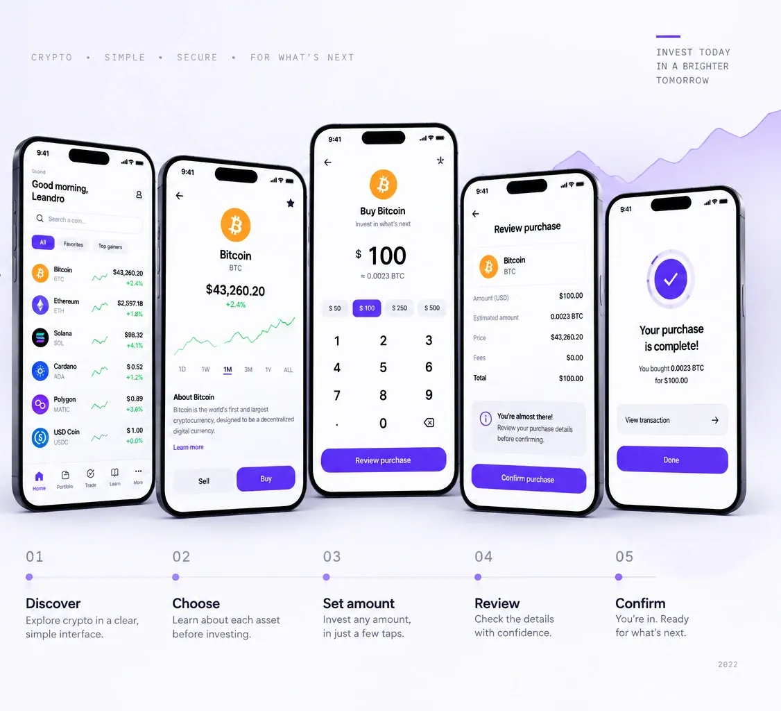 Bitennial first-purchase flow — discover an asset, choose it, set an amount, review the details, confirm.