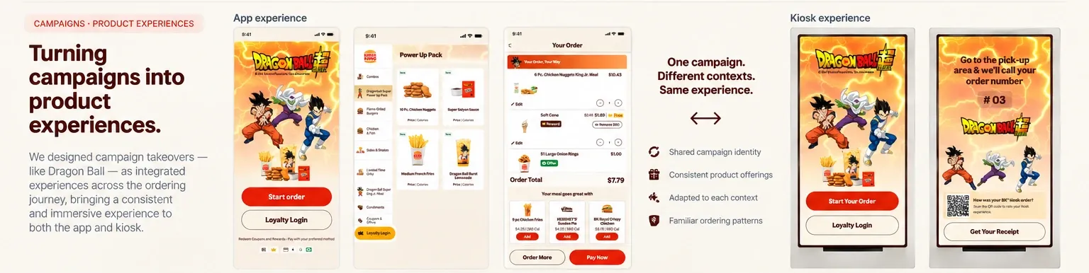 Dragon Ball campaign takeover — campaign home, menu and order screens on the app, and a matching kiosk campaign flow, framed as one campaign extended across different contexts with a shared campaign identity, consistent product offerings, and ordering patterns adapted to each context.