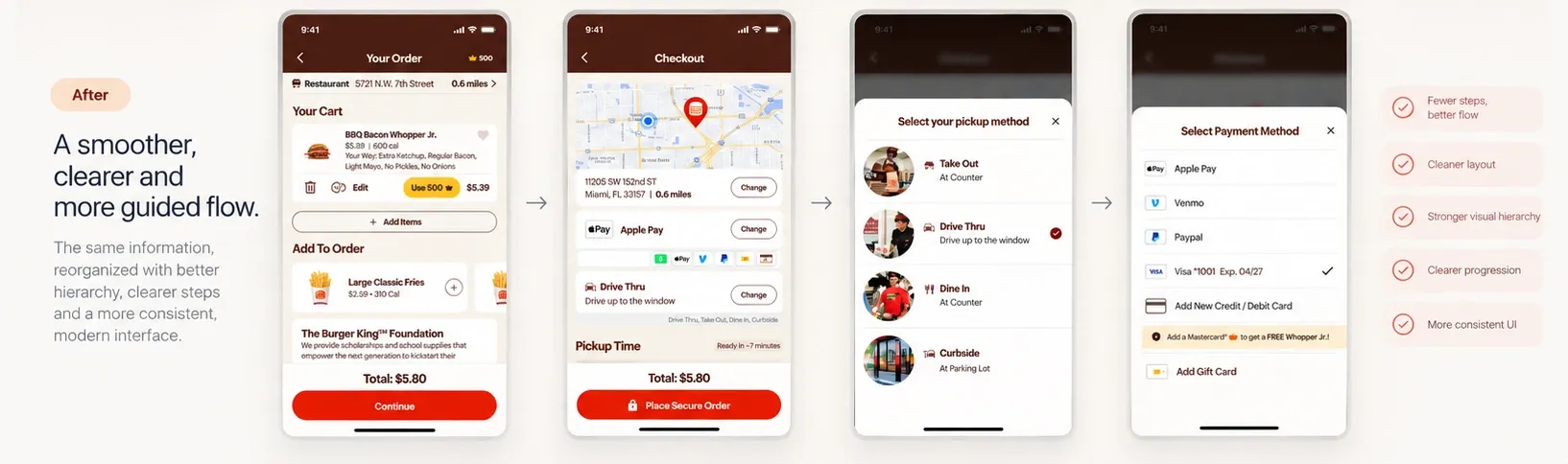 After — the redesigned order, checkout, pickup-method and payment-method screens, with a checklist of what improved: fewer steps, cleaner layout, stronger visual hierarchy, clearer progression, more consistent UI.