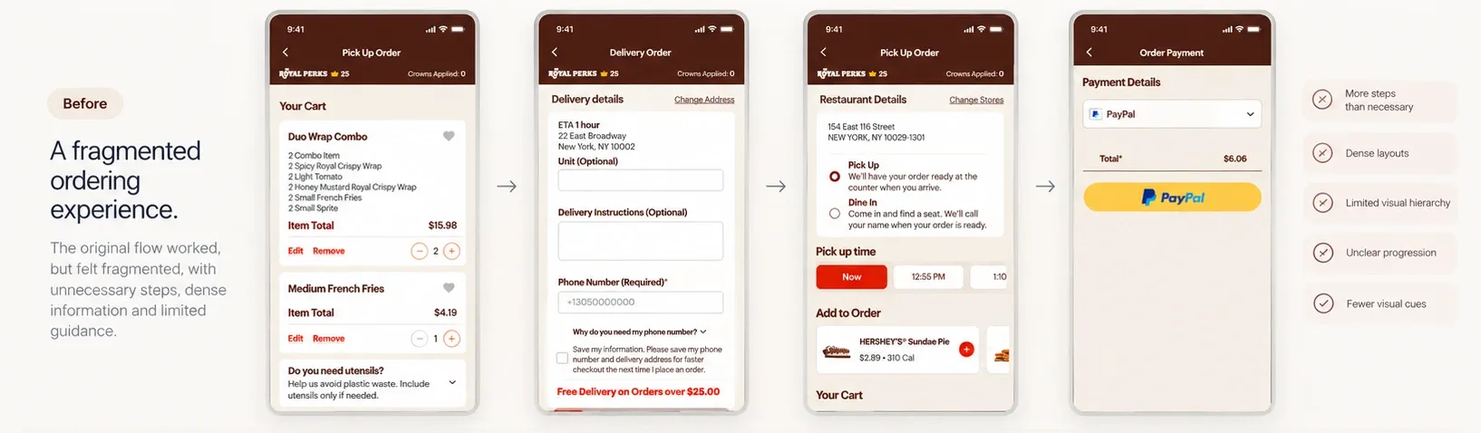 Before — pickup, delivery, restaurant and payment screens, with a checklist of what wasn't working: more steps than necessary, dense layouts, limited visual hierarchy, unclear progression, fewer visual cues.