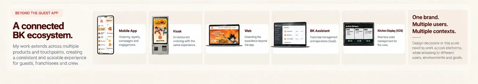 The Burger King product ecosystem — Mobile App for ordering, loyalty and engagement; Kiosk for in-restaurant ordering; Web extending the experience beyond the app; BK Assistant for franchise management; and Kitchen Display System for real-time order management for the crew — one brand, multiple users, multiple contexts.