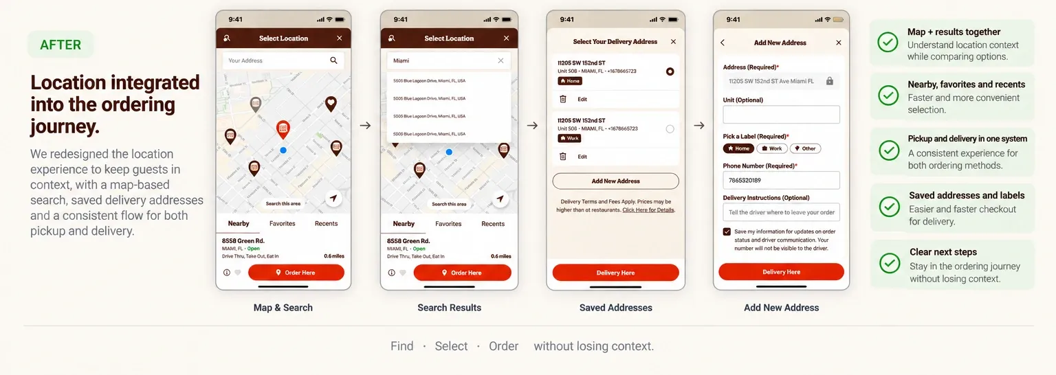 After — a map-based location search with nearby, favorites and recents, saved delivery addresses, and one consistent flow for pickup and delivery, ending in Order Here or Delivery Here without losing context.