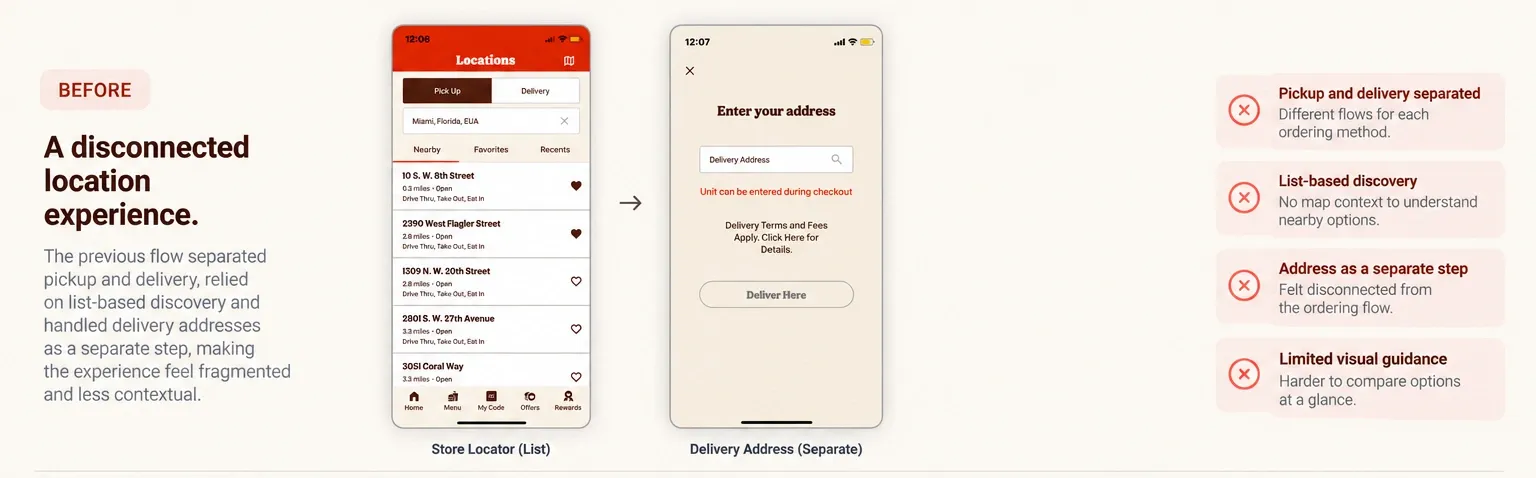 Before — a list-based store locator and a separate delivery-address screen, with pickup and delivery handled as different flows and limited visual guidance.