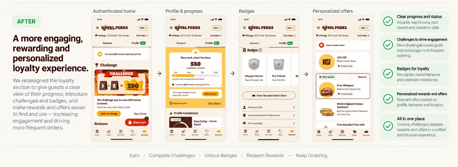 After — an authenticated home with a Challenge, profile and progress, badges, and offers, closing on Earn, Complete Challenges, Unlock Badges, Redeem Rewards, Keep Ordering.