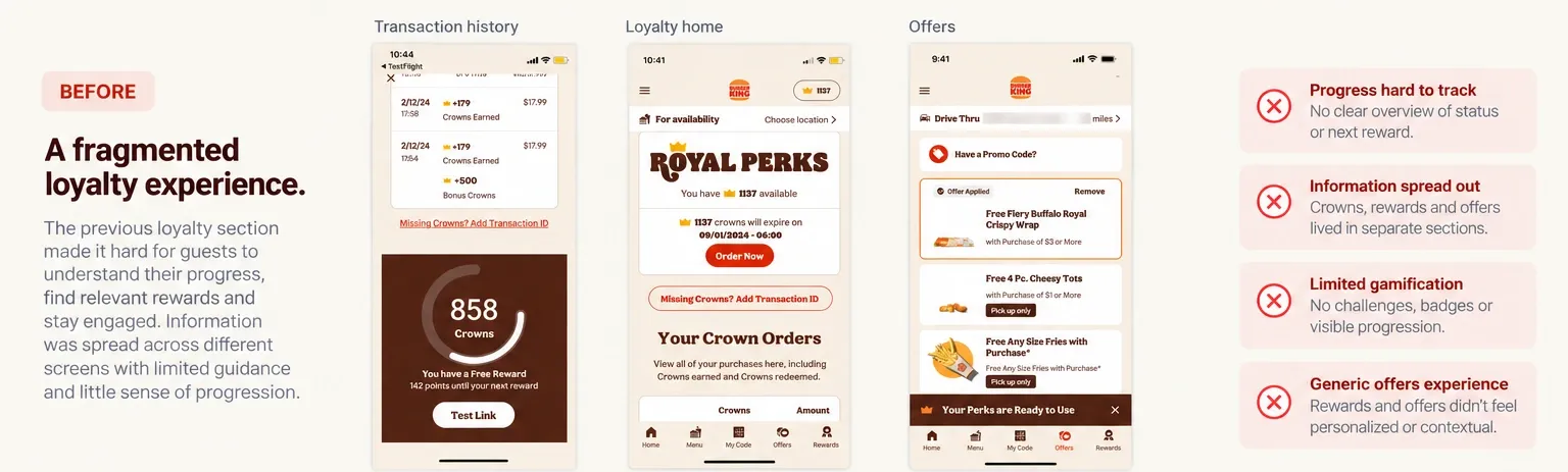 Before — transaction history, loyalty home and offers as separate screens: progress hard to track, information spread out, limited gamification and a generic offers experience.