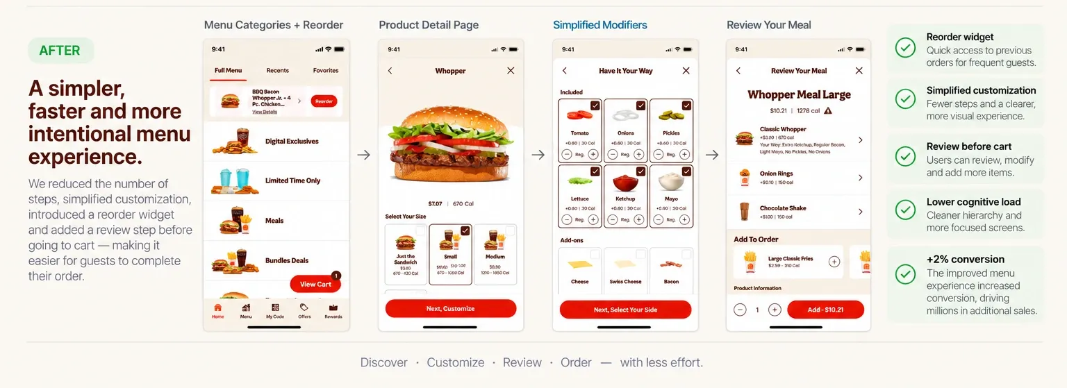 After — menu categories with Reorder, a simplified product detail page, simplified modifiers and a Review Your Meal screen, closing on Discover, Customize, Review, Order — with less effort.