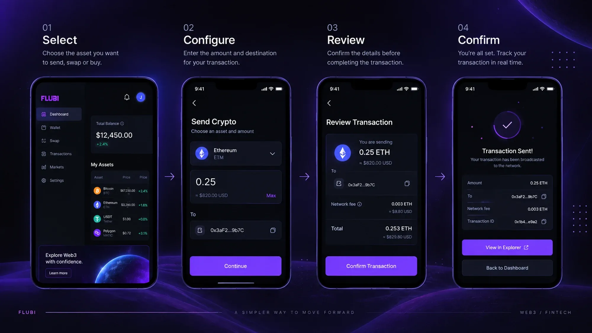 Flubi transaction flow — Select, Configure, Review and Confirm shown across four mobile screens.