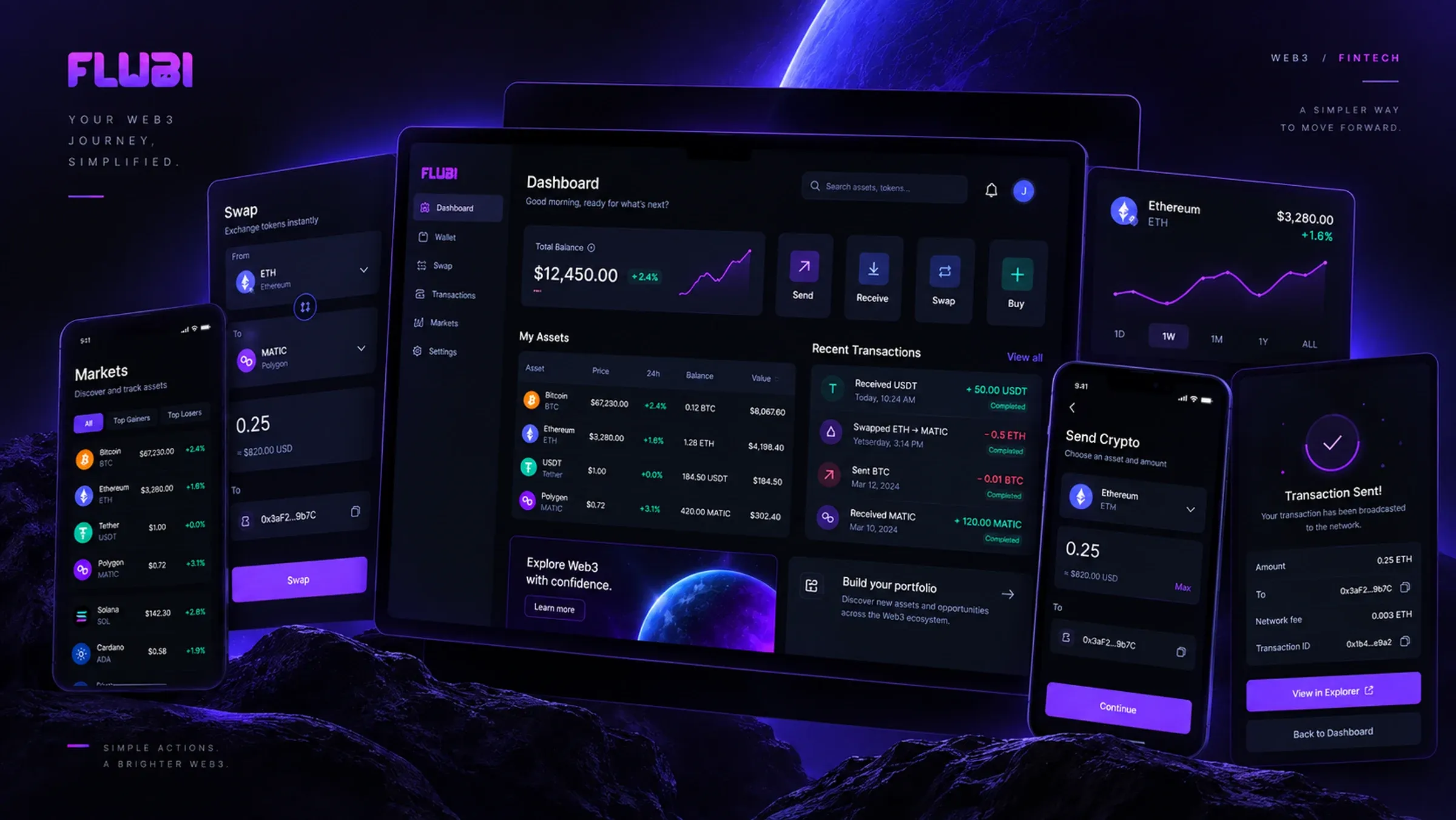 Flubi — dashboard, wallet, swap, markets and send flow shown together across devices.