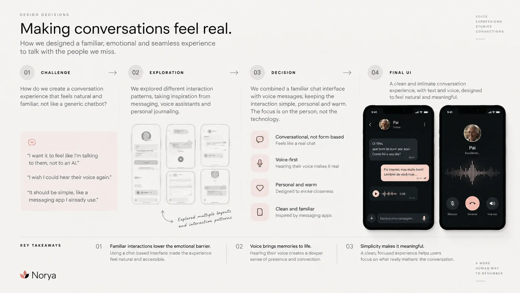Design-decision board for the conversation — challenge, exploration, decision and the final chat and call UI.