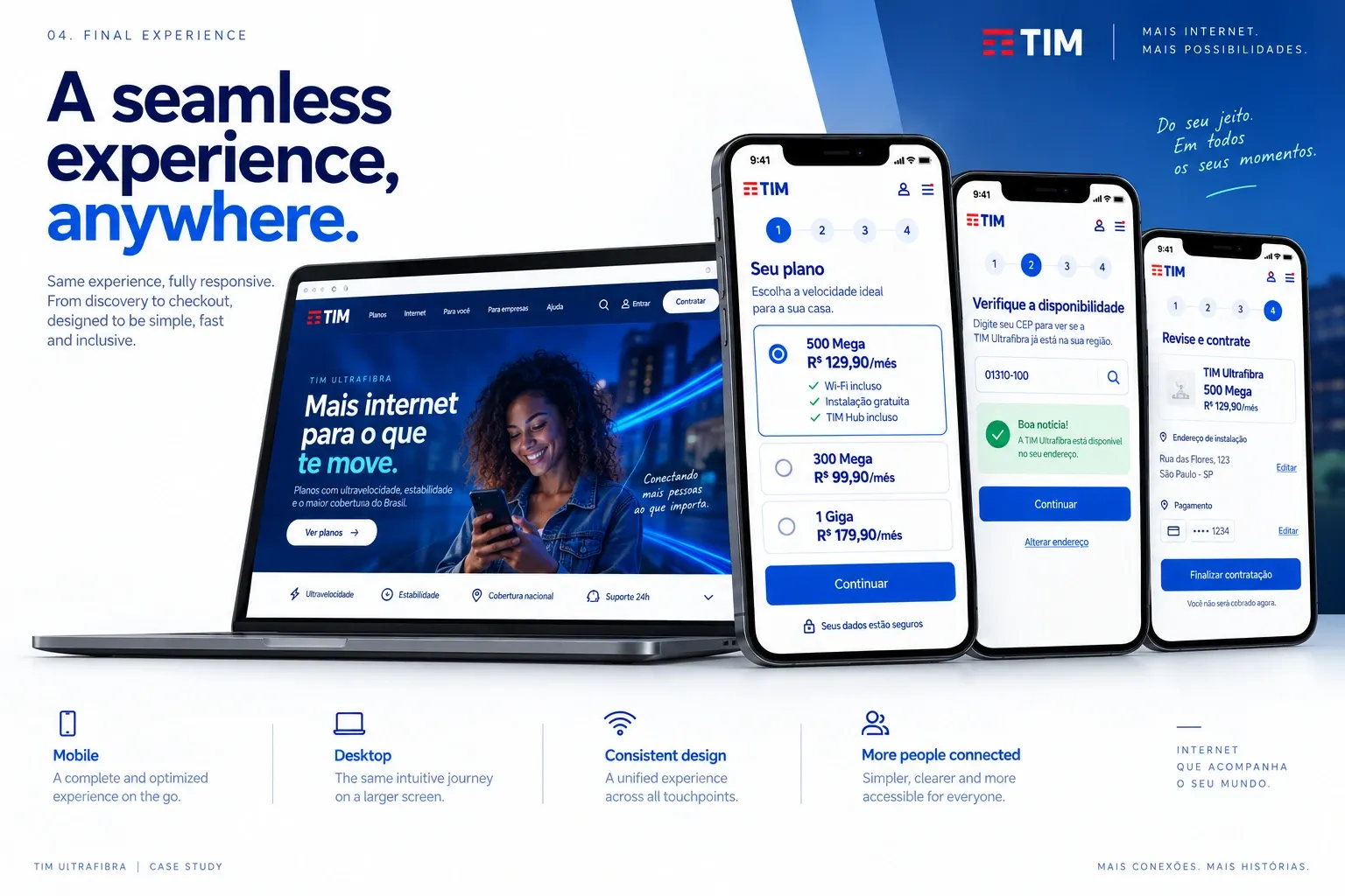 TIM Ultrafibra responsive experience across desktop and mobile, from landing to plan selection to checkout.